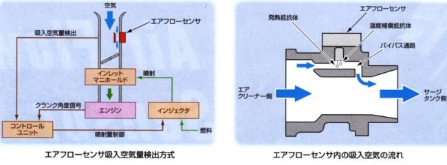 air-flow-sensor3