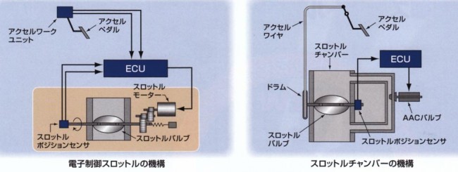 スロットルチャンバー（優良・リビルト） - ナカジマ部品株式会社